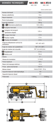Articulated boom lift platform Haulotte HA16RTJ PRO