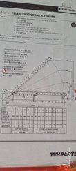 Extension jib TVH 5293649