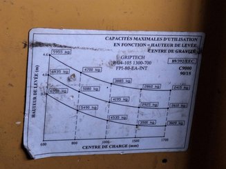 Multidirectional sideloader Combilift C8000-15